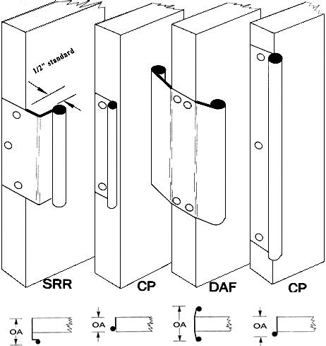 TYDIX SR DOOR PULLS FOR 1.